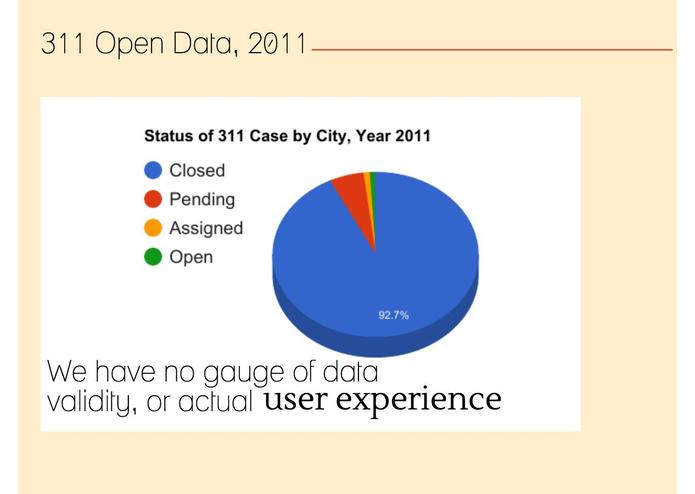 Chatbot311 – screenshot 4