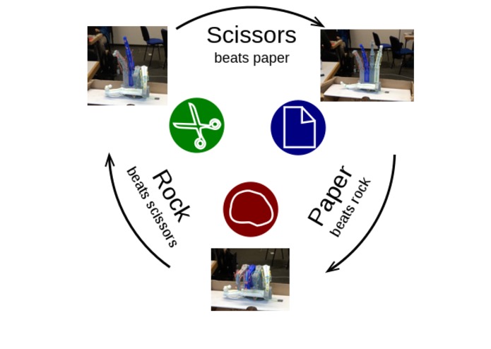 Rock Paper Scissors – screenshot 1