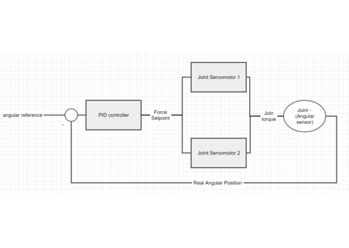 Robolegs – screenshot 1