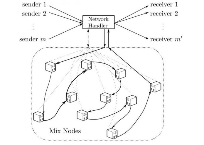 Anonymous communication network – screenshot 1