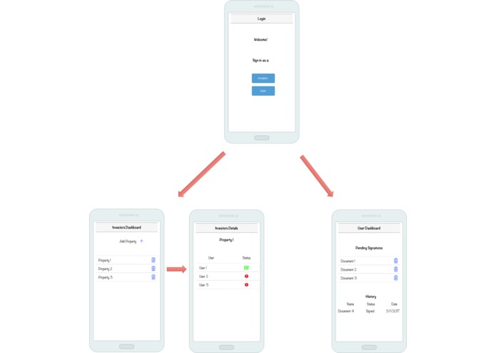 Momentum Real Estate – screenshot 1
