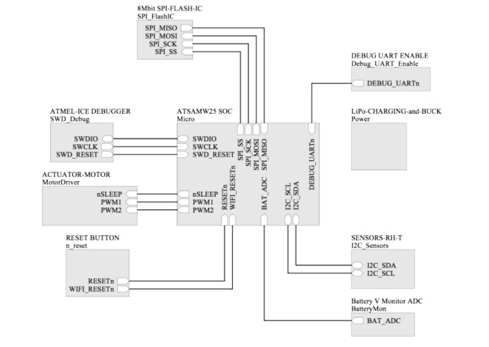 Weather Sense – screenshot 1