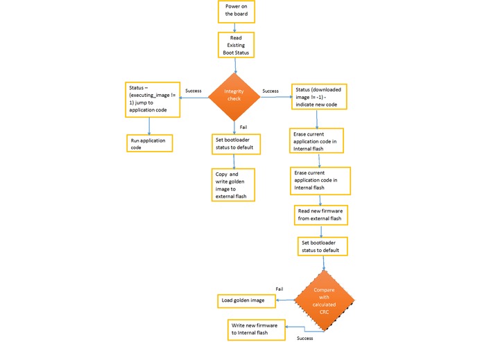  IOT Weather Station – screenshot 3