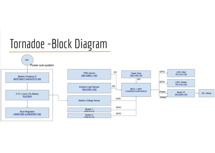 Weather Sense – screenshot 2