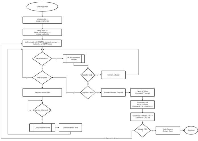 Weather Sense – screenshot 4