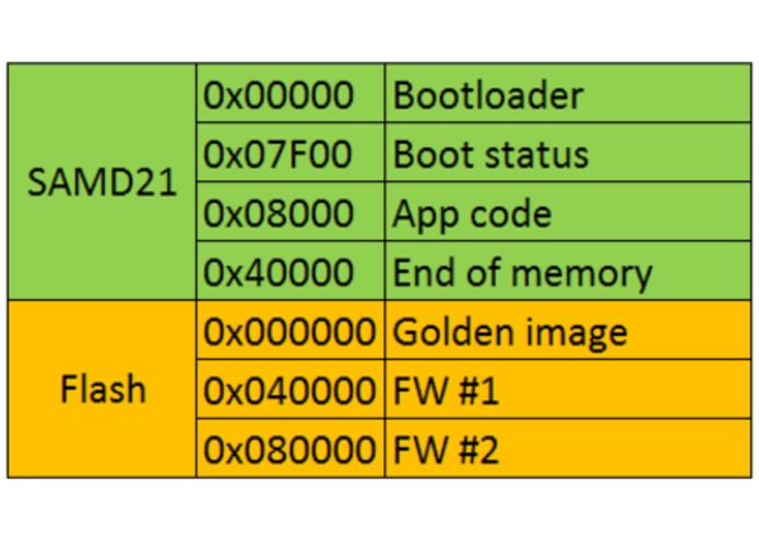 Weather Sense – screenshot 5