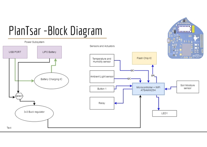 PlanTsar – screenshot 3