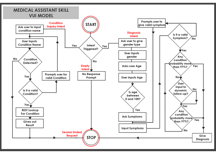 Medical Assistant – screenshot 3