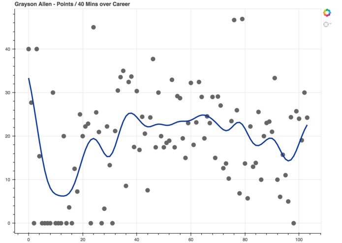 Player Career Performance Tracking – screenshot 1