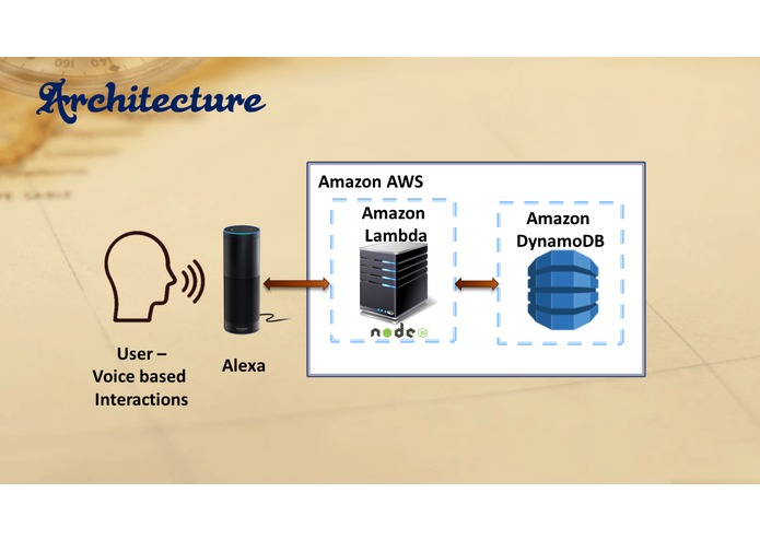 Lost Treasure – screenshot 5