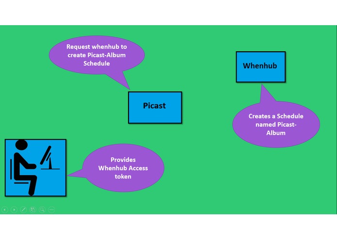 Picast – screenshot 1