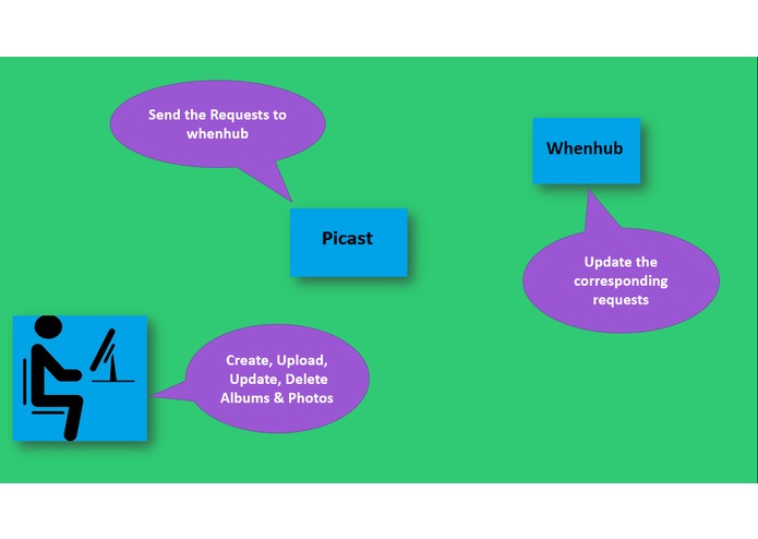 Picast – screenshot 2