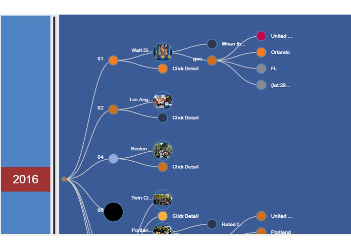 Event Time  Visualisation – screenshot 1