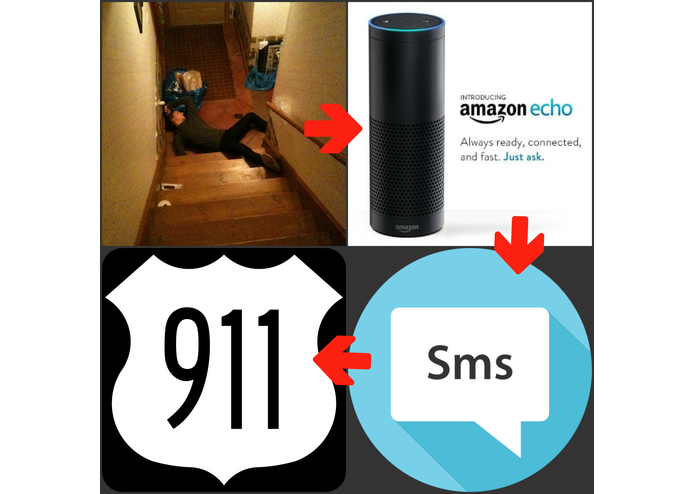 SOS 911 Emergency Help – screenshot 1