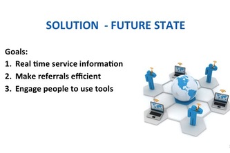 HTI Resources Management Tool Presentation