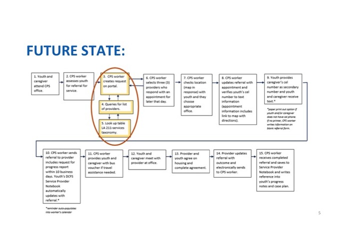 HTI Resources Management Tool Presentation – screenshot 2
