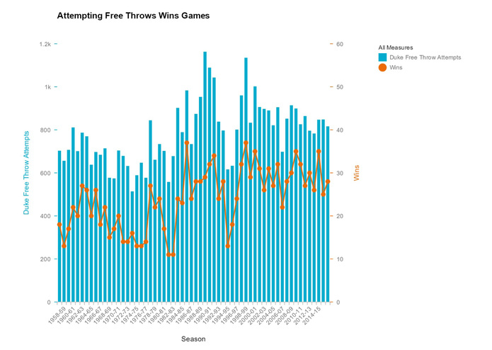 Duke Basketball Real-time Report – screenshot 1
