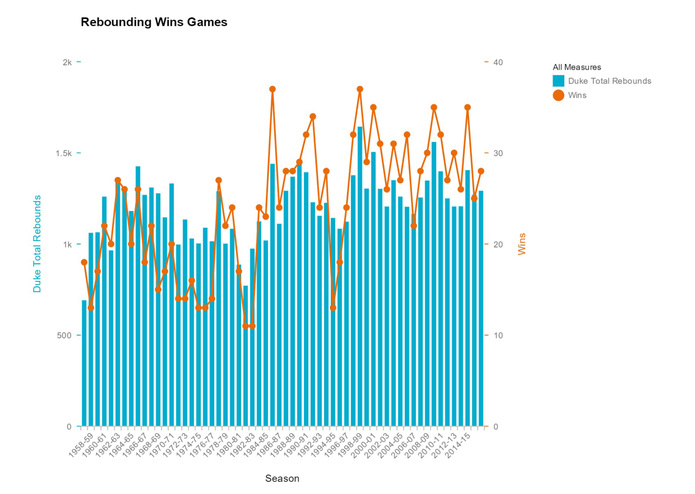 Duke Basketball Real-time Report – screenshot 2