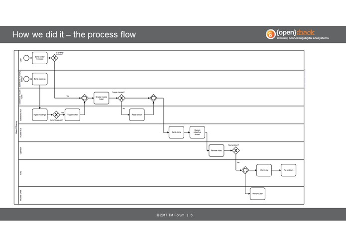 OpenHack Water Saver – screenshot 7