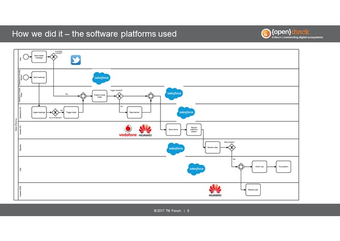 OpenHack Water Saver – screenshot 9