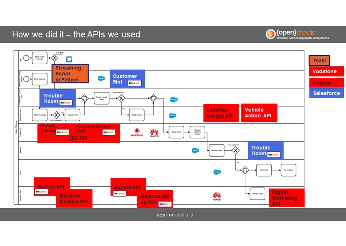 OpenHack Water Saver – screenshot 10