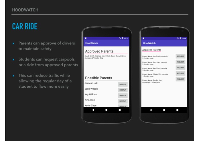 Hood Watch – screenshot 3