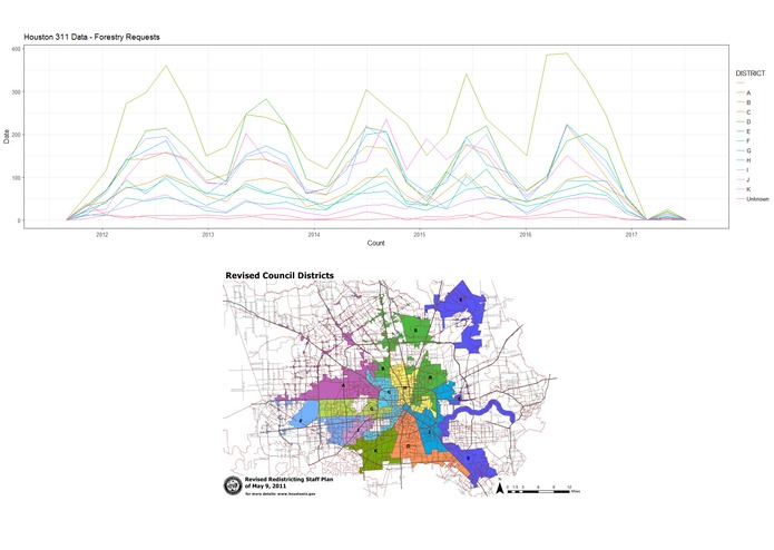 Predictive Analytics for Smarter Houston City Services – screenshot 1