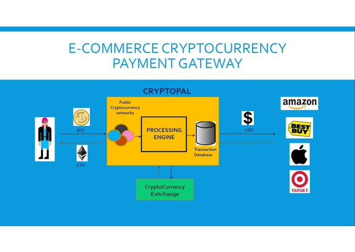 CryptoPal – screenshot 1