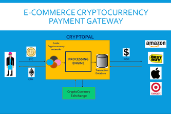 CryptoPal
