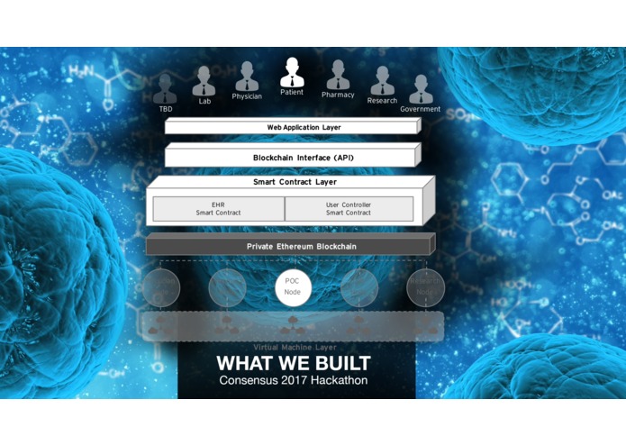 My EHR Network – screenshot 2