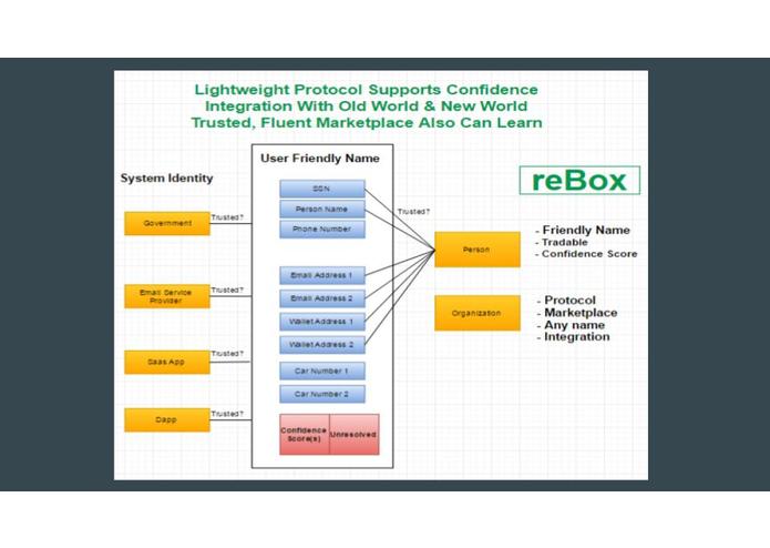 reBox – screenshot 2