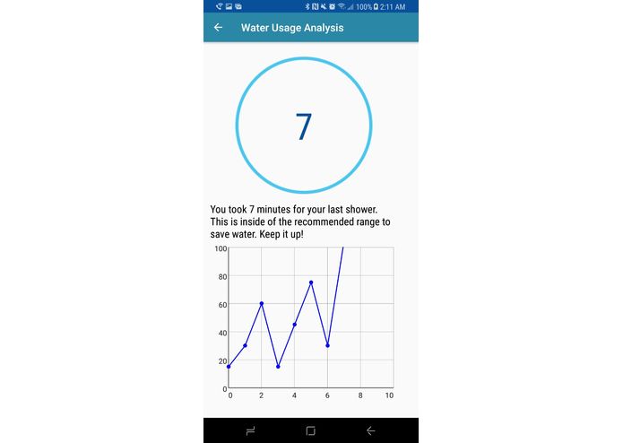 AquaTrackr – screenshot 3