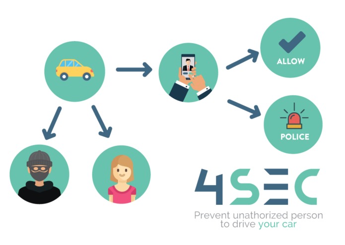 4SEC #15 – screenshot 2