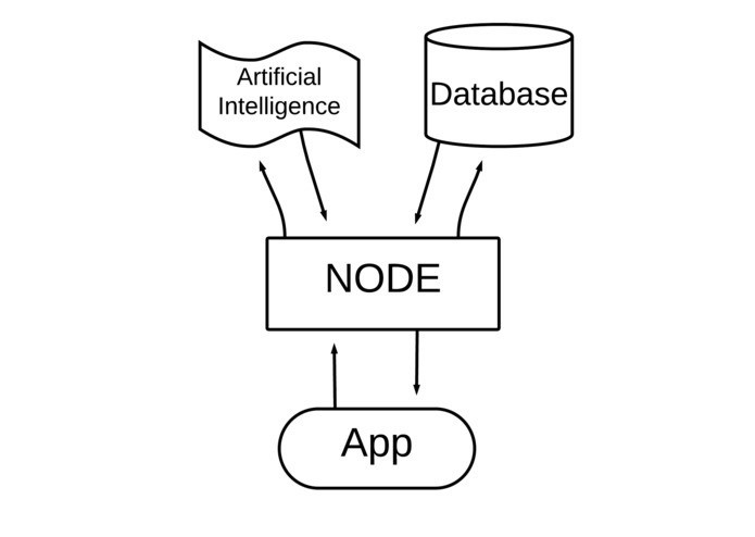 Caveat: CodeDay Chicago – screenshot 1