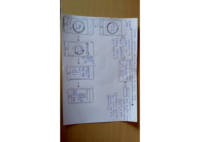 Smart smoke detector with LED night lamp | Devpost