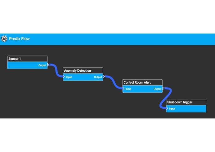 Predix Flow – screenshot 1
