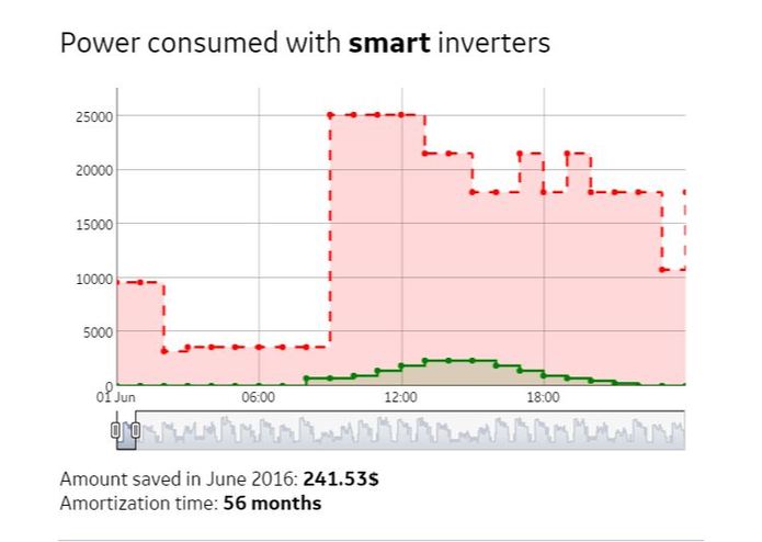 Smart Inverters  – screenshot 1