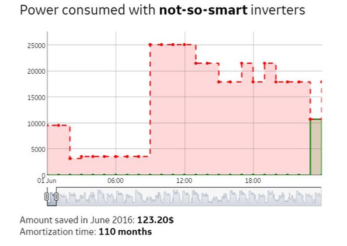 Smart Inverters  – screenshot 2