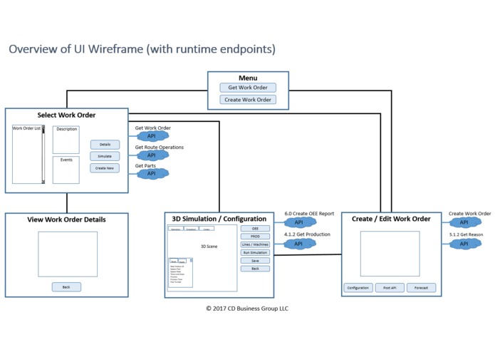 PROS - Process Reconfiguration Optimization Simulator – screenshot 14