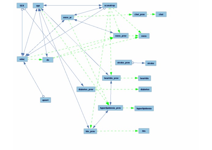 Alzheimer's disease and comorbidities – screenshot 3
