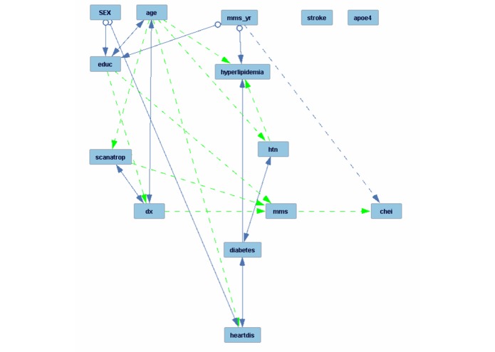Alzheimer's disease and comorbidities – screenshot 2
