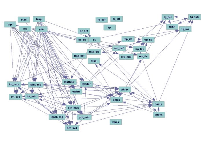 Causal Analysis of Speech Recognition Errors – screenshot 1