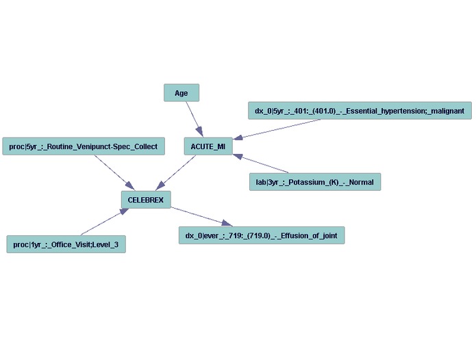 Adverse Drug Event Detection for EHR Data – screenshot 1