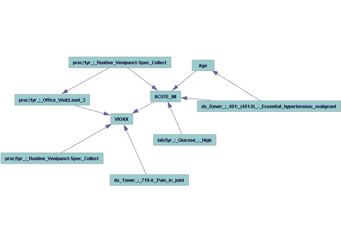 Adverse Drug Event Detection for EHR Data – screenshot 2