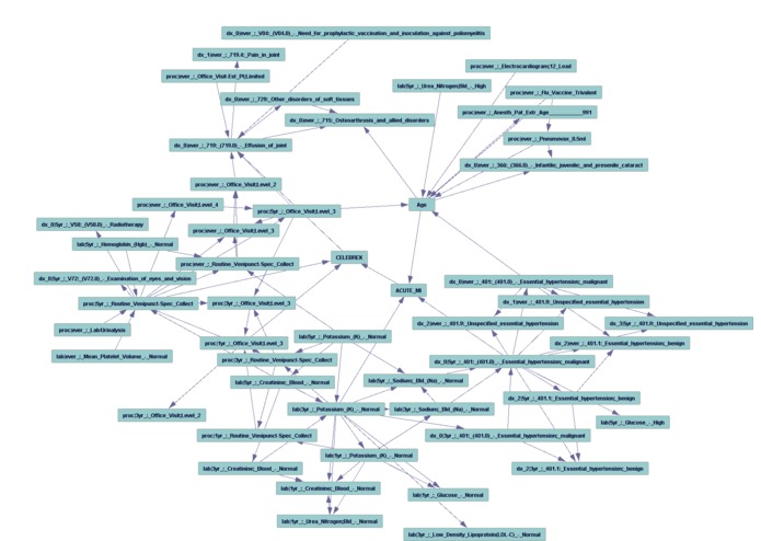 Adverse Drug Event Detection for EHR Data – screenshot 3