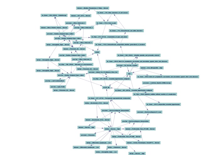 Adverse Drug Event Detection for EHR Data – screenshot 4