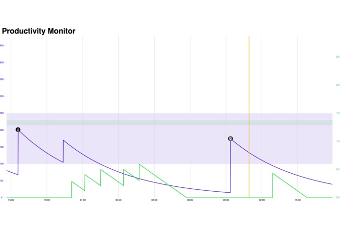 Productivity Bot – screenshot 1