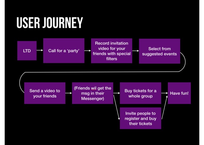 4 Innovative Approaches to Event Discovery – screenshot 1
