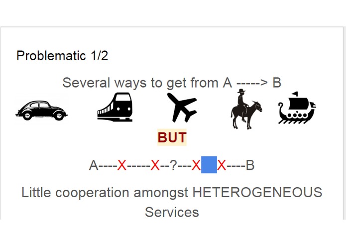 Aggregated Travel Solutions – screenshot 1