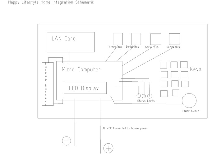 Happy Lifestyle Tech – screenshot 1